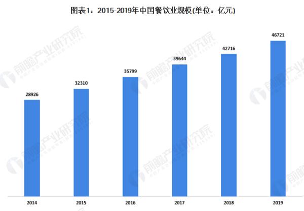 椒麻鸡连锁店加盟费