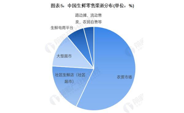 宜美佳超市加盟