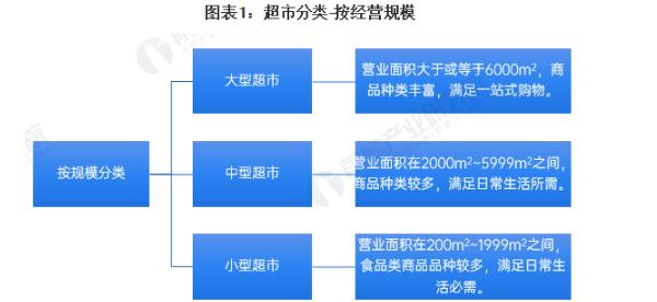宜美佳超市加盟