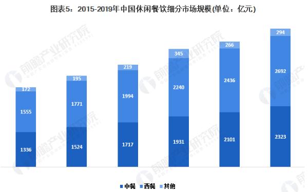 椒麻鸡连锁店加盟