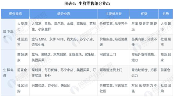 宜美佳超市加盟