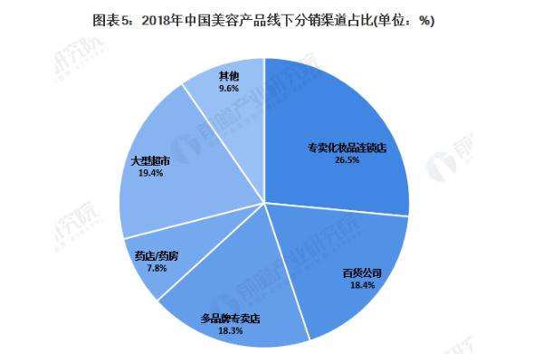 美容产品加盟