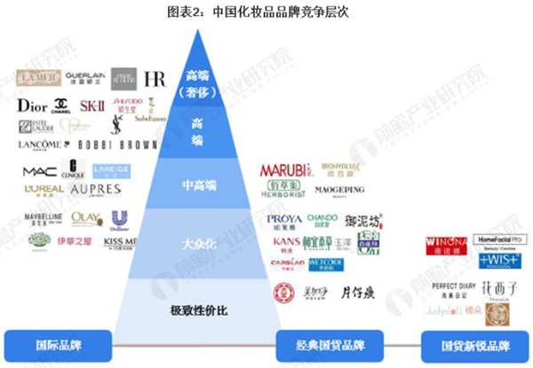 化妆品店加盟