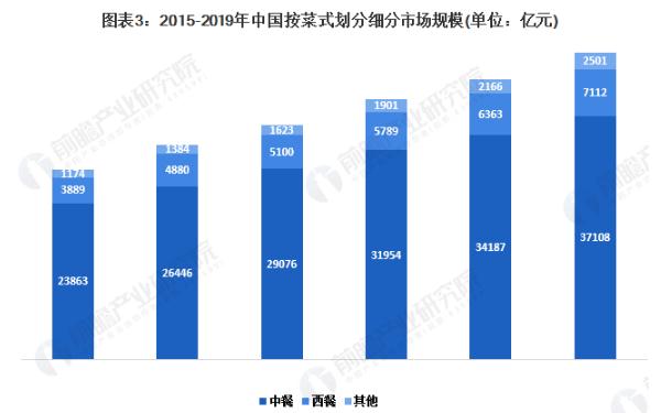 酸汤鱼加盟费