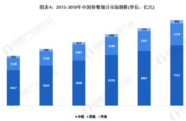 酸汤鱼加盟费