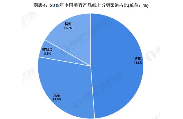 美容产品加盟