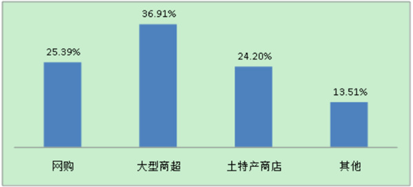 即恋高定伴手礼加盟费