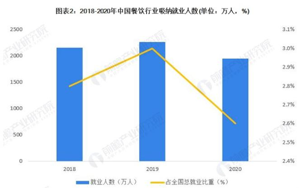 麦田福加盟费