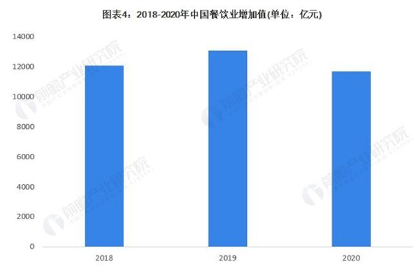 麦田福加盟费