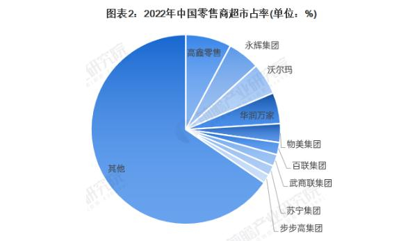 美好超市加盟费