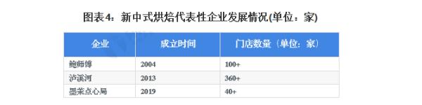 好利蛋糕店加盟费