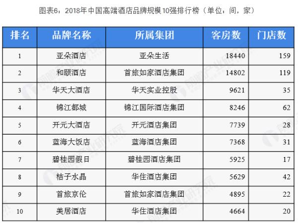 五星级酒店加盟费