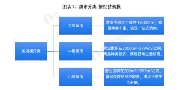 美好超市加盟费