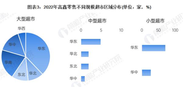 美好超市加盟费