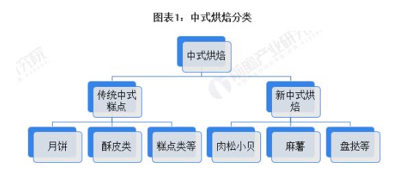 好利蛋糕店加盟