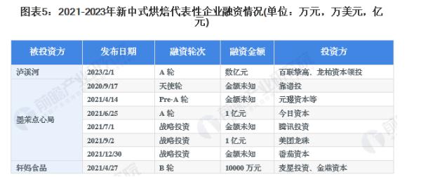 好利蛋糕店加盟费