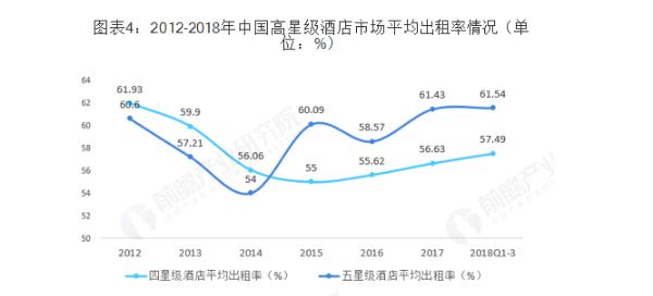 五星级酒店加盟费