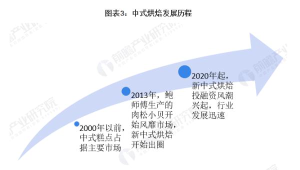 好利蛋糕店加盟