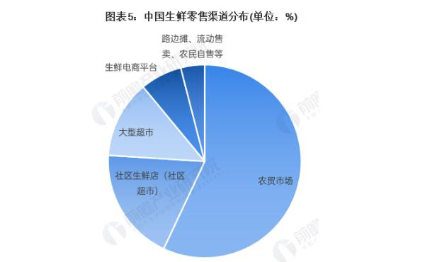 美好超市加盟