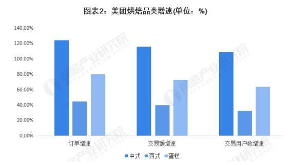好利蛋糕店加盟
