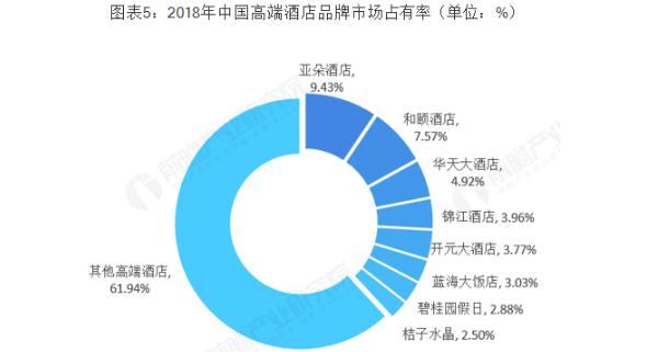 五星级酒店加盟费