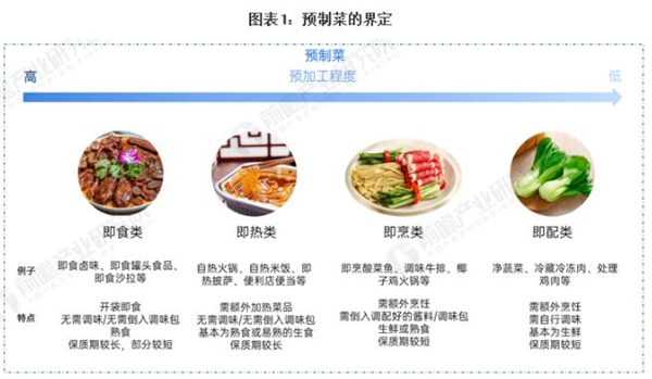 生鲜超市蔬菜配送加盟