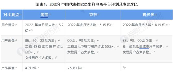 生鲜超市蔬菜配送加盟