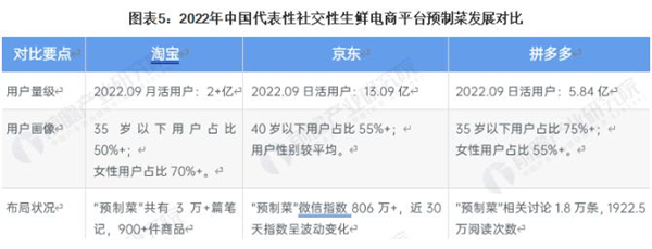 生鲜超市蔬菜配送加盟