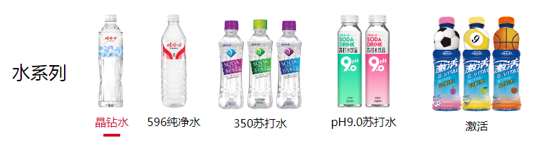 娃哈哈饮料代理费用