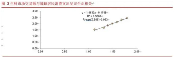 生鲜猪肉配送加盟费