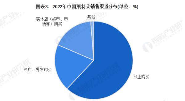 生鲜超市蔬菜配送加盟