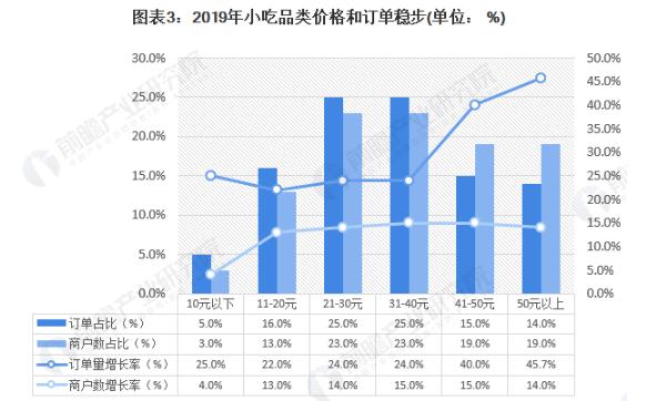 连锁小吃店加盟费