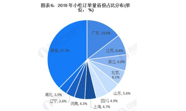 连锁小吃店加盟费