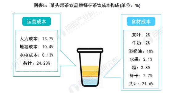 茶饮奶茶加盟