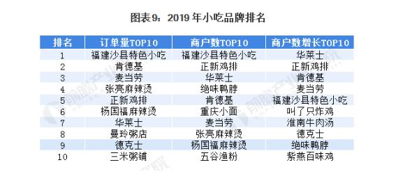 连锁小吃店加盟