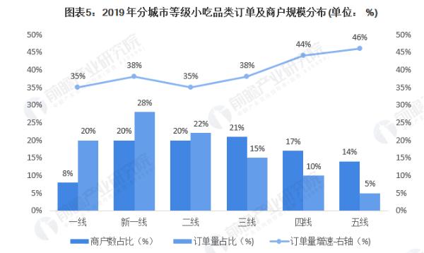 连锁小吃店加盟费