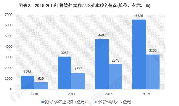 连锁小吃店加盟