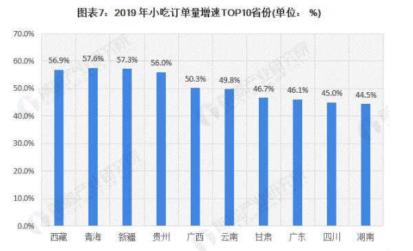 小面加盟