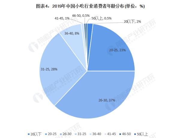 连锁小吃店加盟