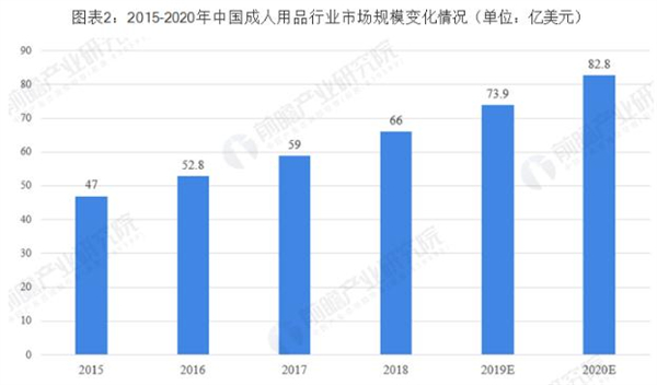 24小时无人成人售货店加盟