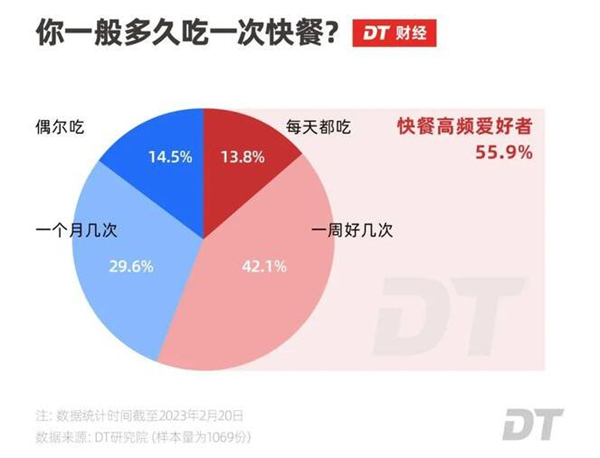 打工人的饭加盟费