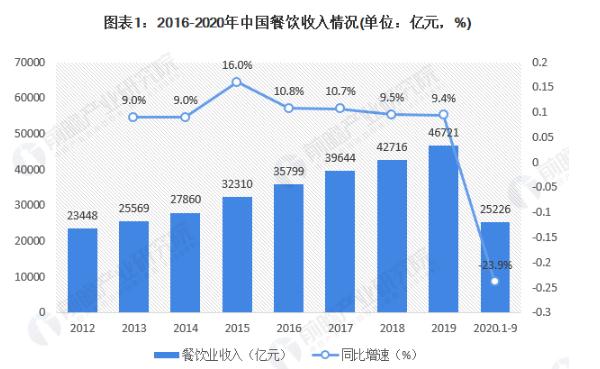 江九来米线加盟费