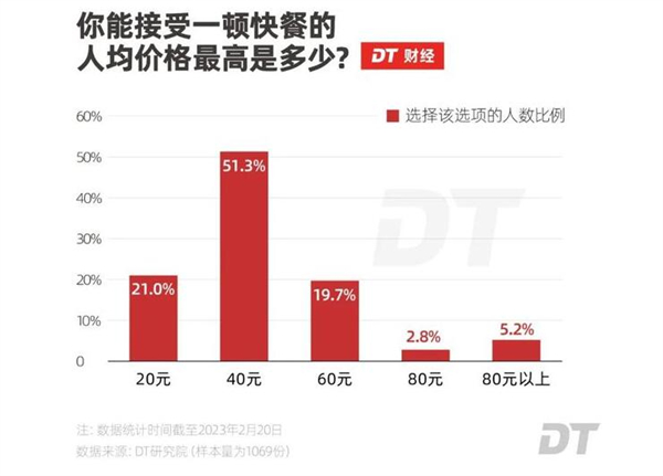 打工人的饭加盟费