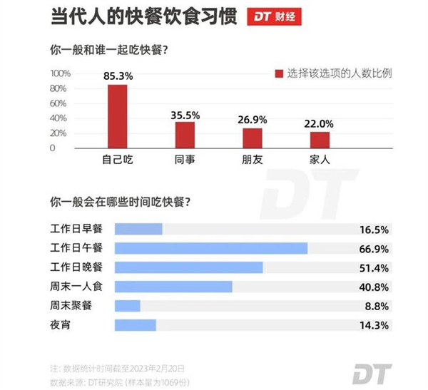 打工人的饭加盟费