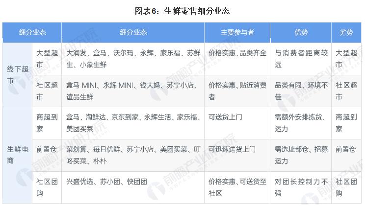 优沃森超市加盟