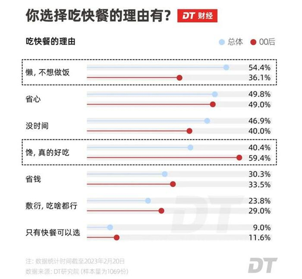 打工人的饭加盟费