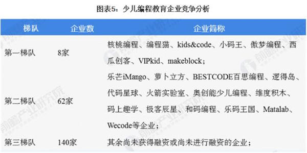 乐高机器人教育加盟费
