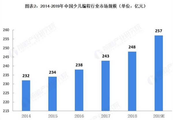 乐高机器人教育加盟费