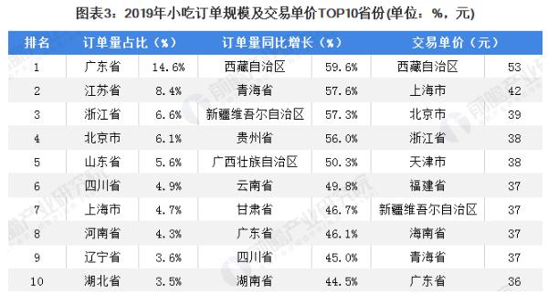 粥店加盟费