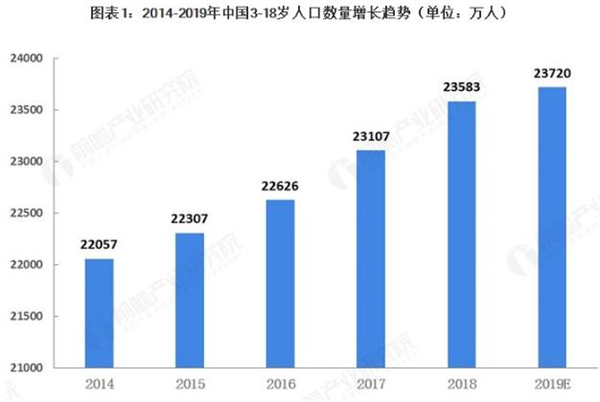 乐高机器人教育加盟费